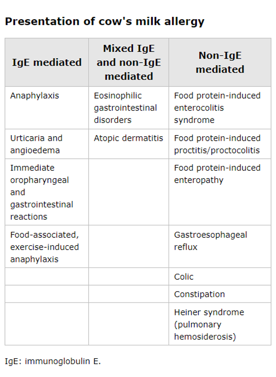 breastfeeding-cow-milk-protein-allergy-what-you-need-to-know